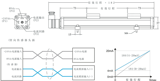 電阻尺配線改為磁致伸縮位移傳感器 電阻尺配線改為磁致伸縮位移傳感器