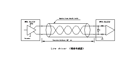 我司拉繩位移傳感器各種輸出原理及接線圖