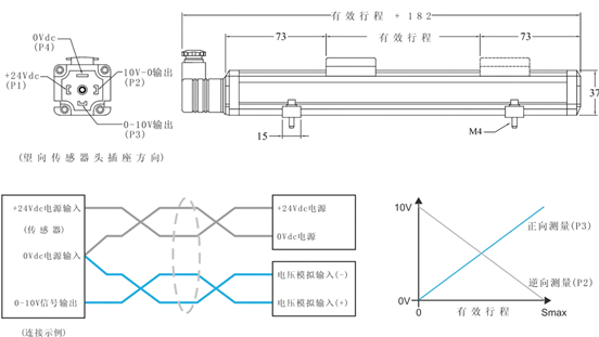 電阻尺配線改為磁致伸縮位移傳感器