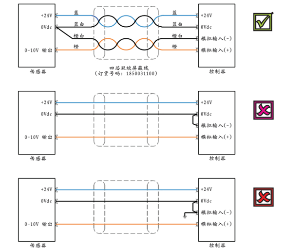 電阻尺配線改為磁致伸縮位移傳感器