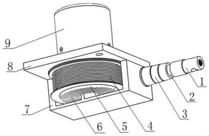 拉繩位移編碼器