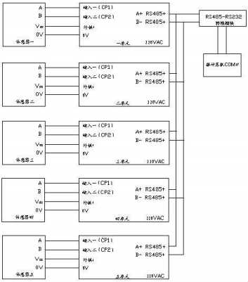 帶拉繩位移傳感器的橋梁頂進(jìn)視頻監(jiān)控裝置