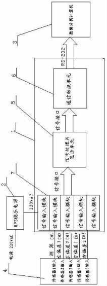 帶拉繩位移傳感器的橋梁頂進(jìn)視頻監(jiān)控裝置