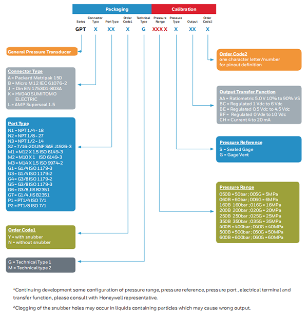Honeywell霍尼韋爾壓力傳感器GPT系列400bar Honeywell霍尼韋爾壓力傳感器GPT系列400bar