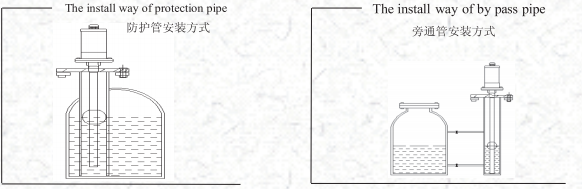 油缸安裝方法 油缸安裝方法