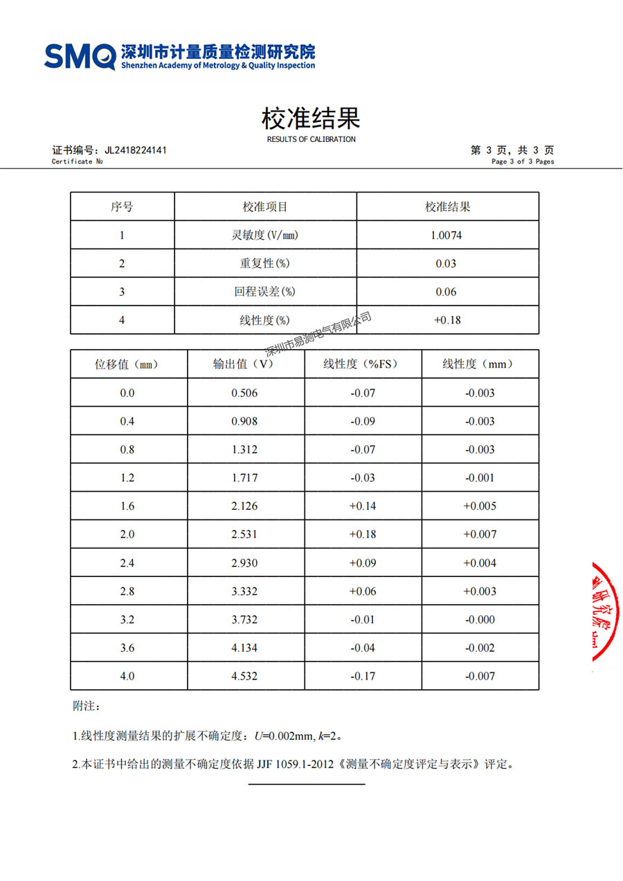 FCD12校準(zhǔn)報告